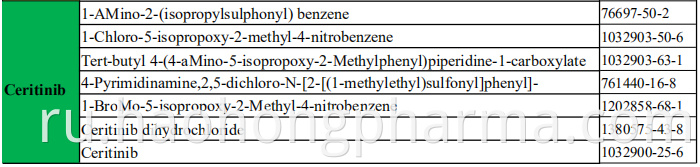 Ceritinib